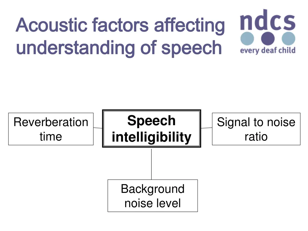 acoustic factors affecting acoustic factors