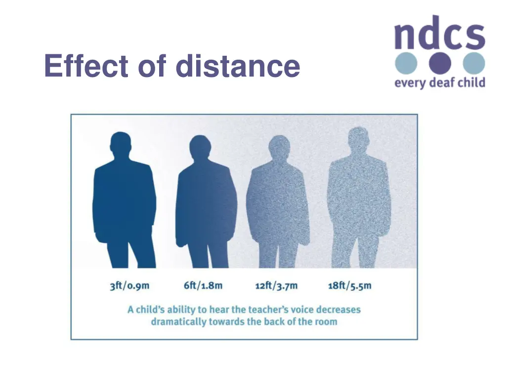 effect of distance