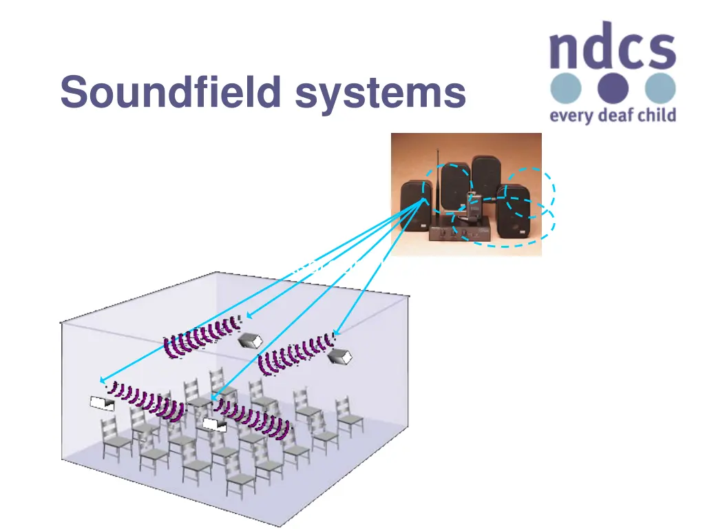 soundfield systems