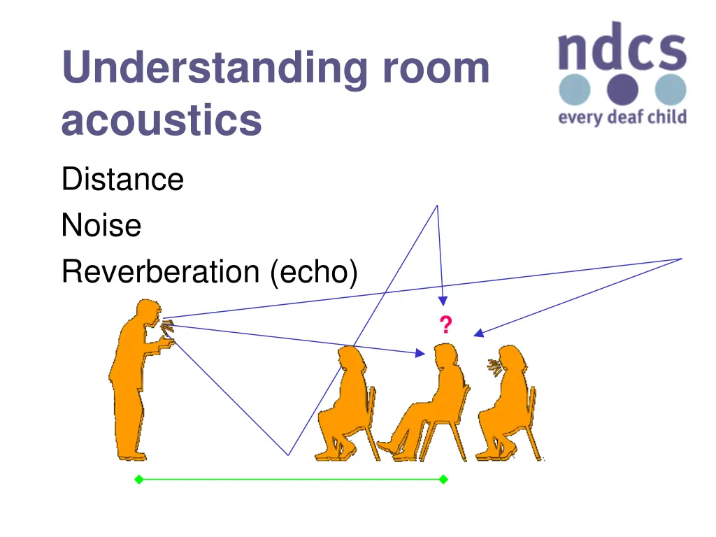 understanding room acoustics distance noise