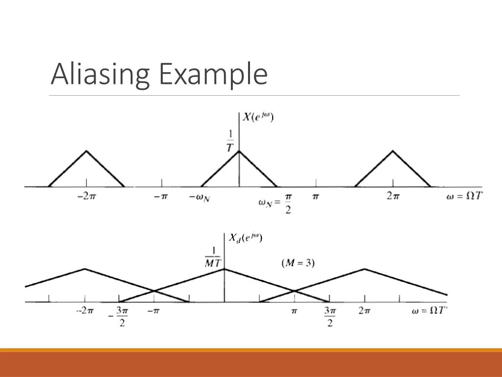 aliasing example