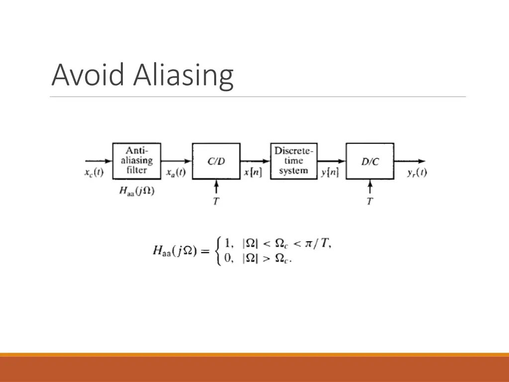 avoid aliasing