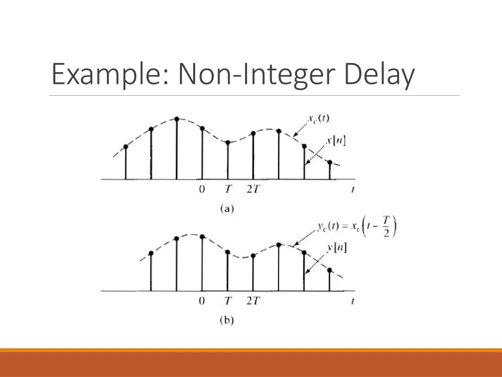 example non integer delay