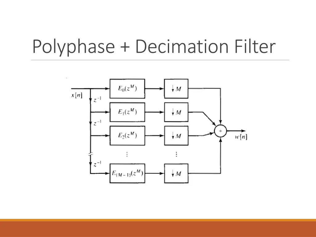 polyphase decimation filter 1