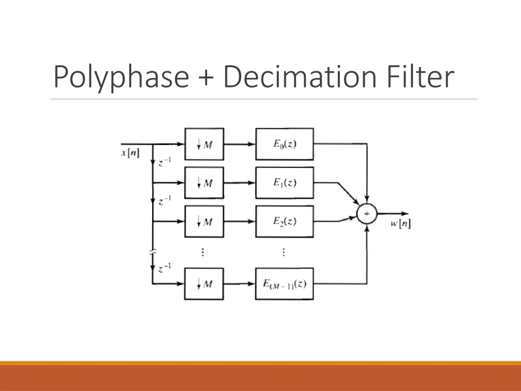 polyphase decimation filter 2