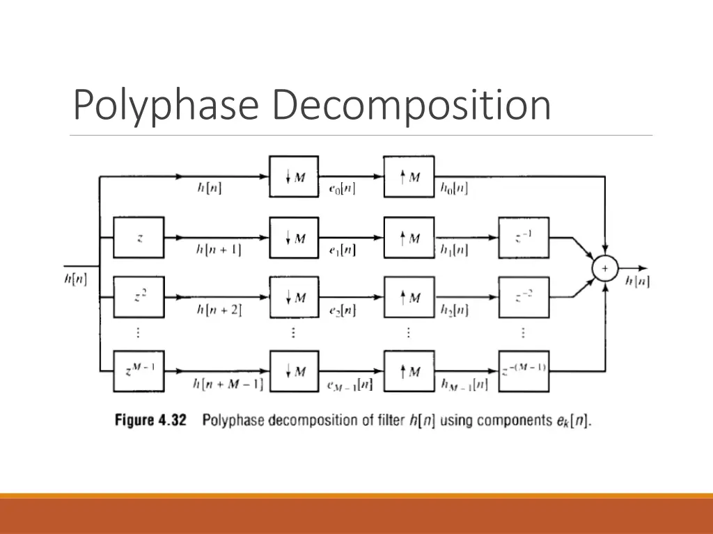 polyphase decomposition 1