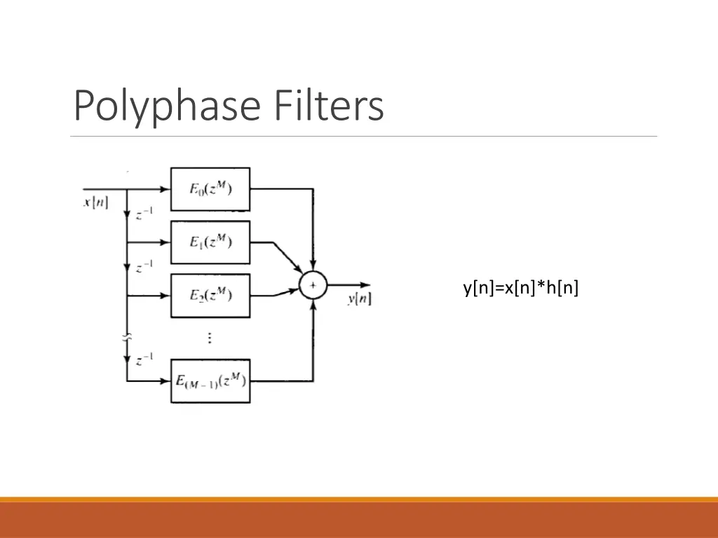 polyphase filters