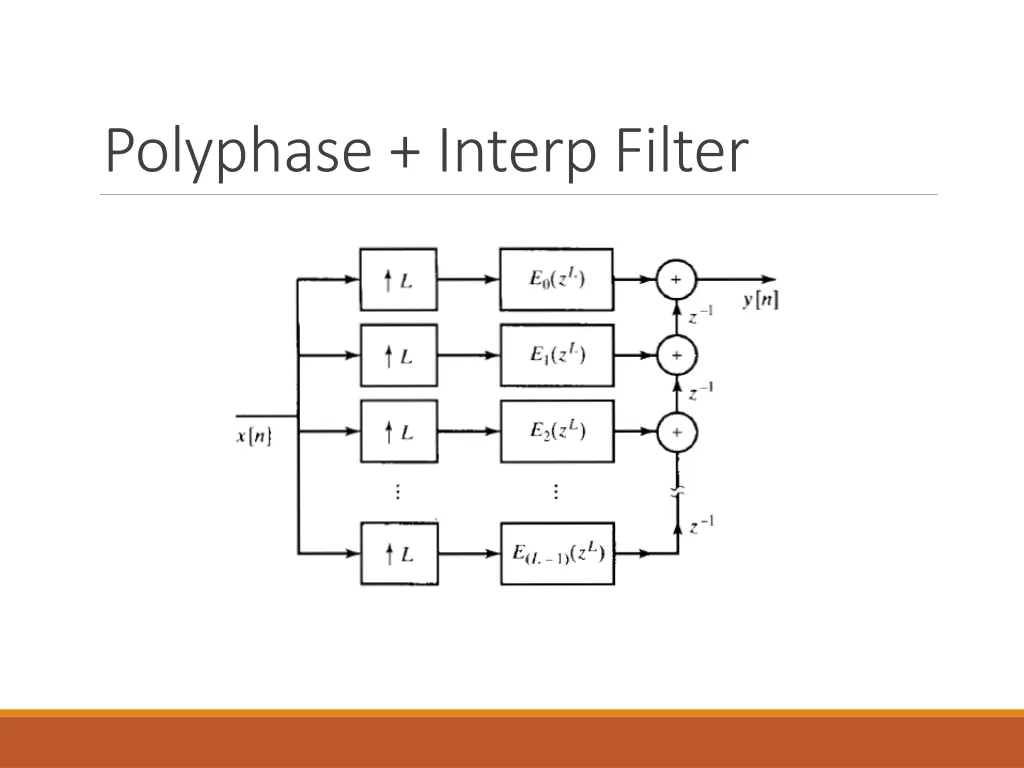 polyphase interp filter 1