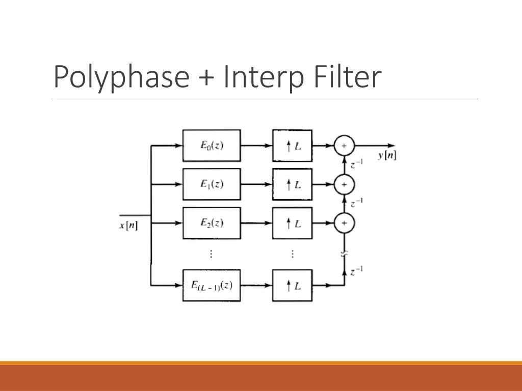 polyphase interp filter 2