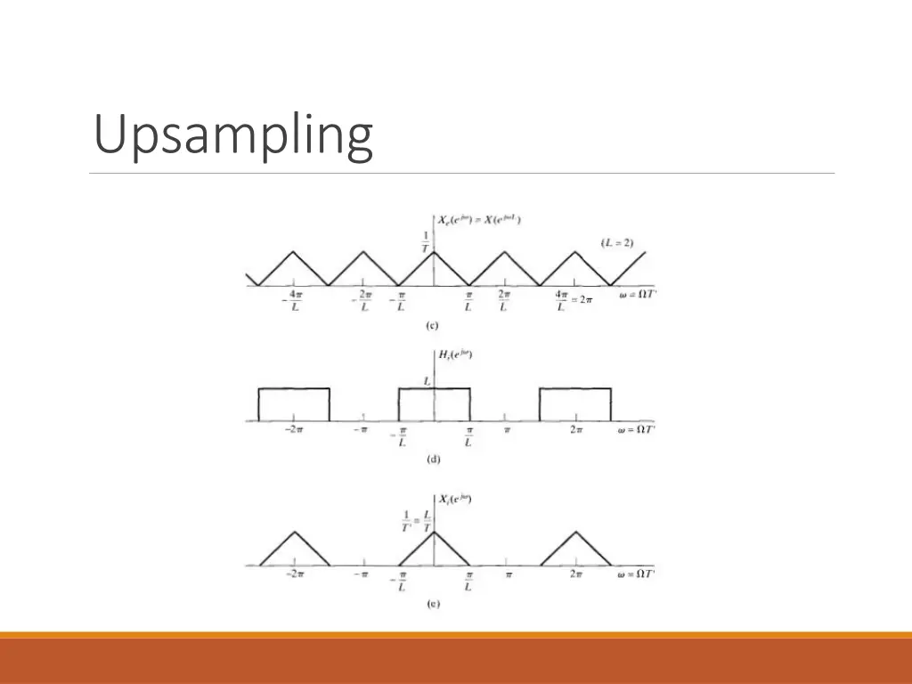 upsampling 2