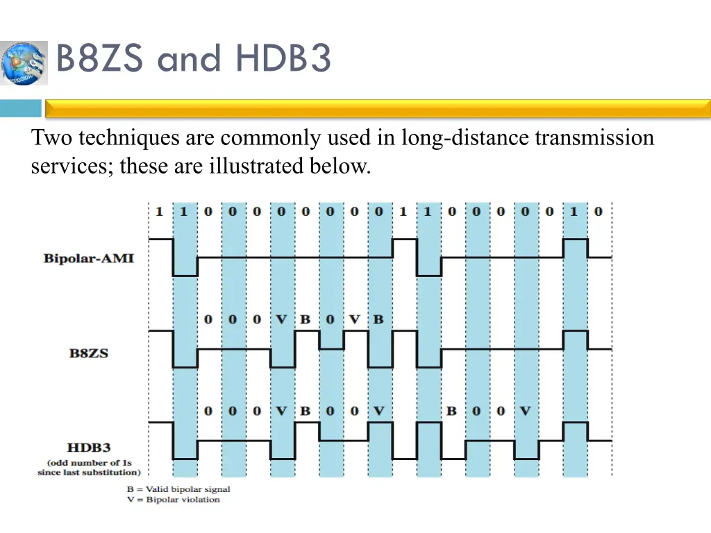 b8zs and hdb3