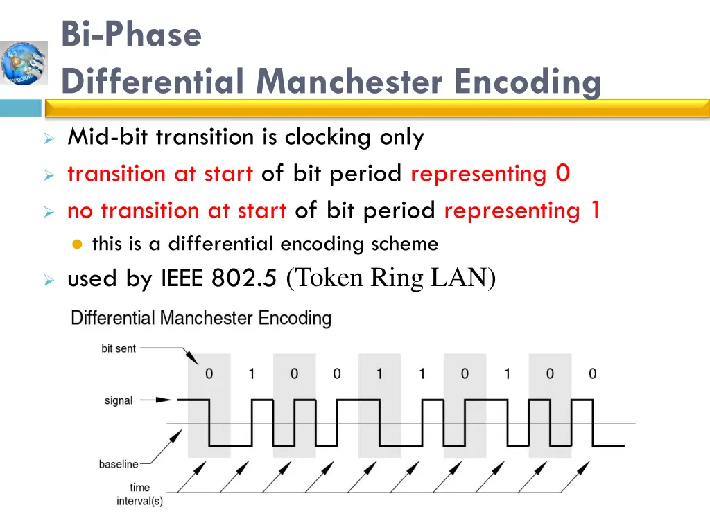 bi phase differential manchester encoding