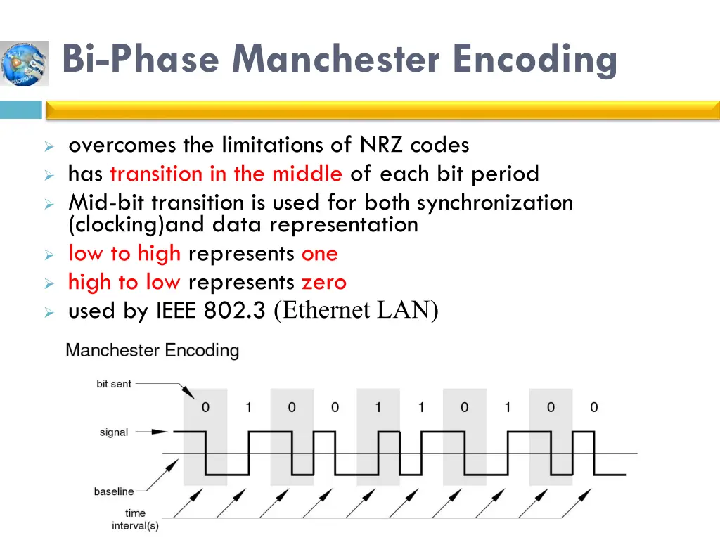 bi phase manchester encoding