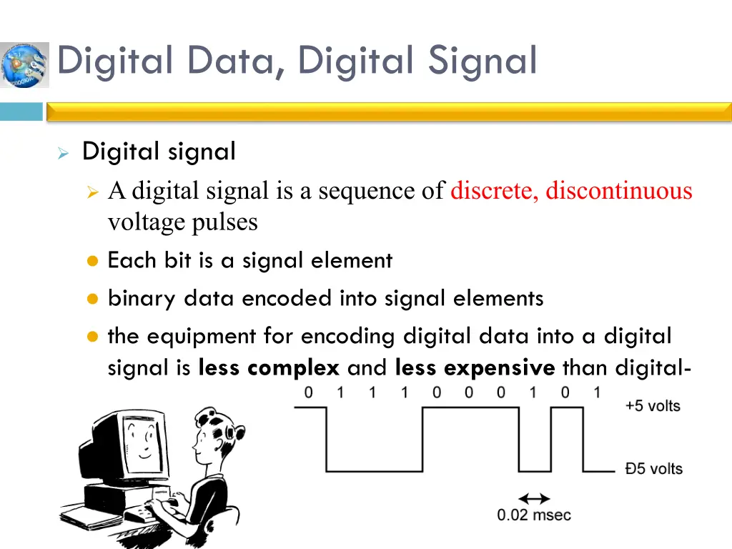 digital data digital signal 1