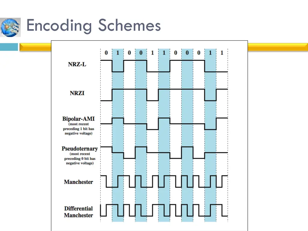 encoding schemes 1