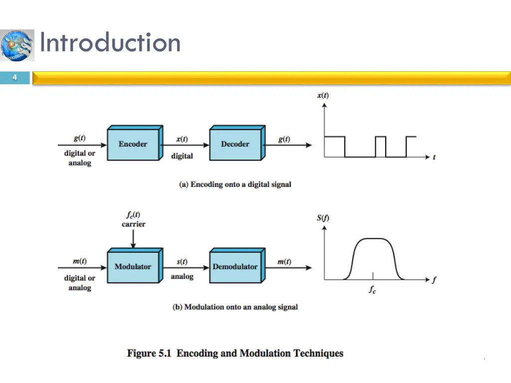 introduction 1