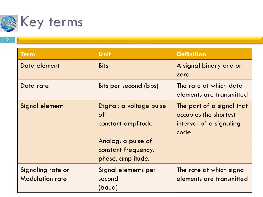 key terms