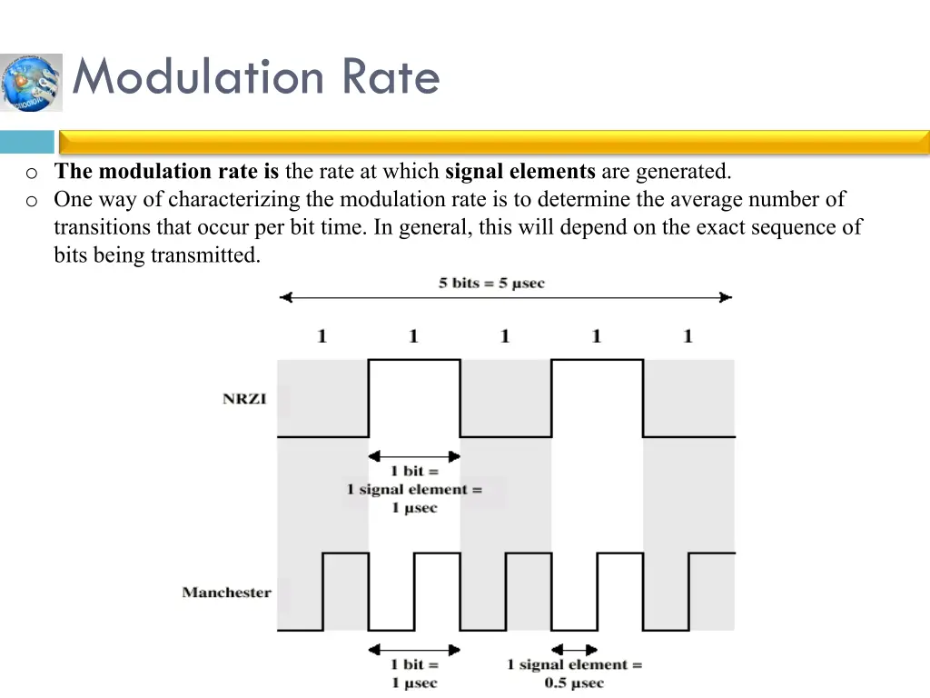 modulation rate