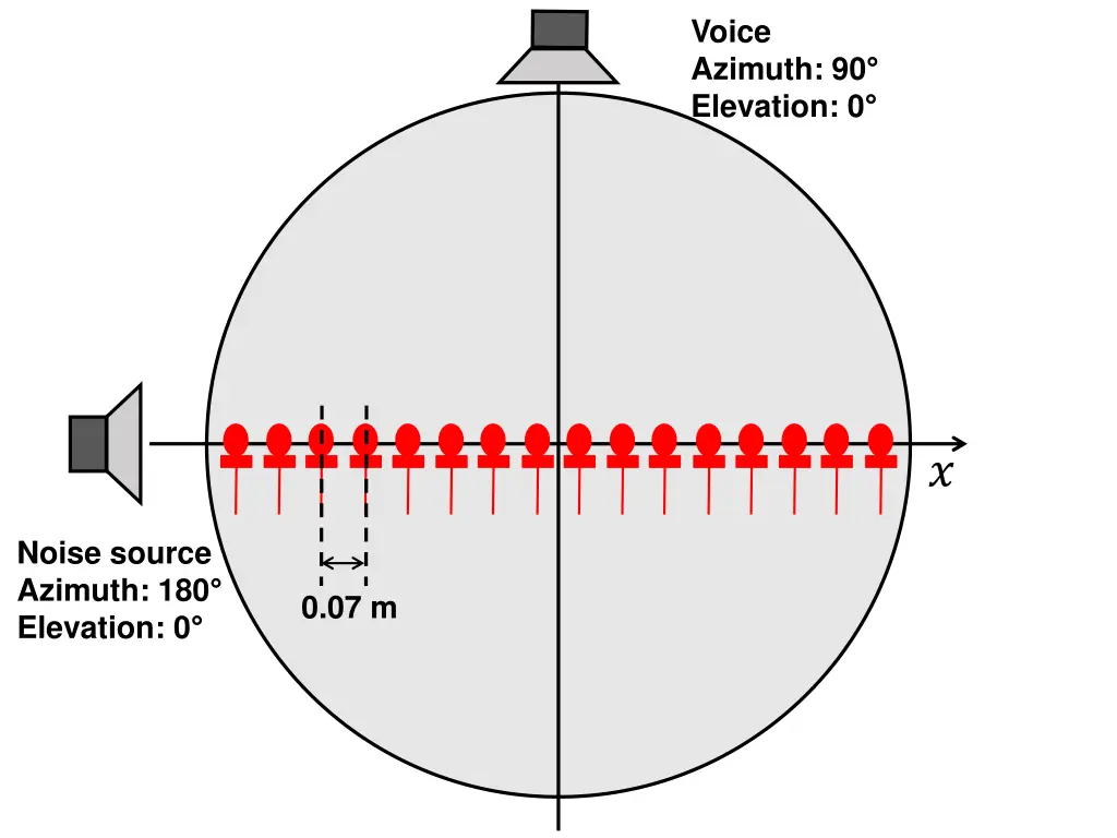 voice azimuth 90 elevation 0