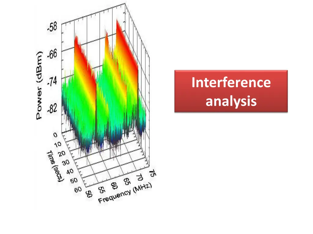 interference analysis