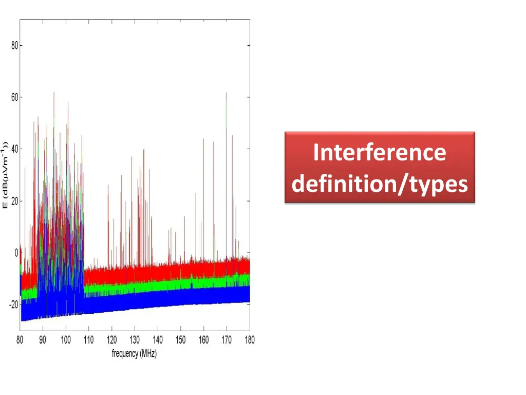 interference definition types