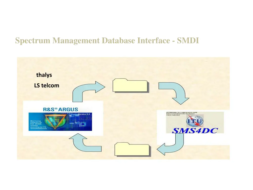 spectrum management database interface smdi