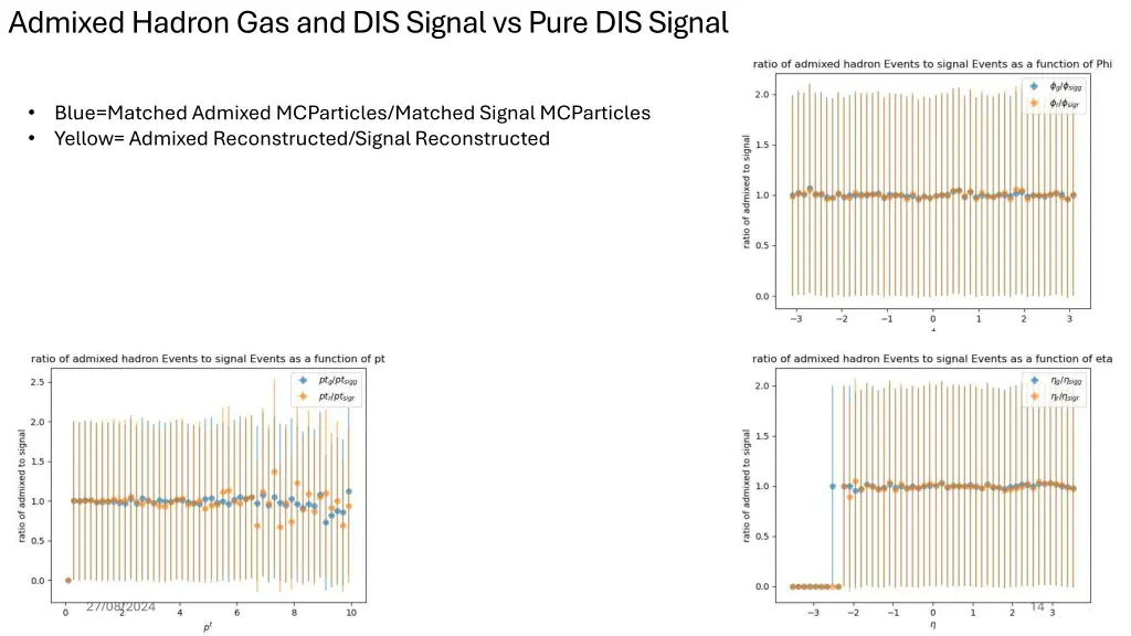 admixed hadron gas and dis signal vs pure 1