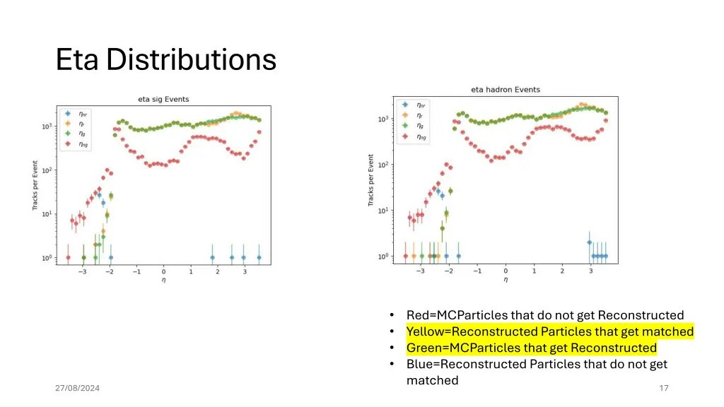 eta distributions