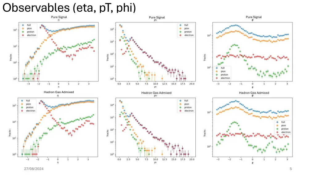 observables eta pt phi pure signal