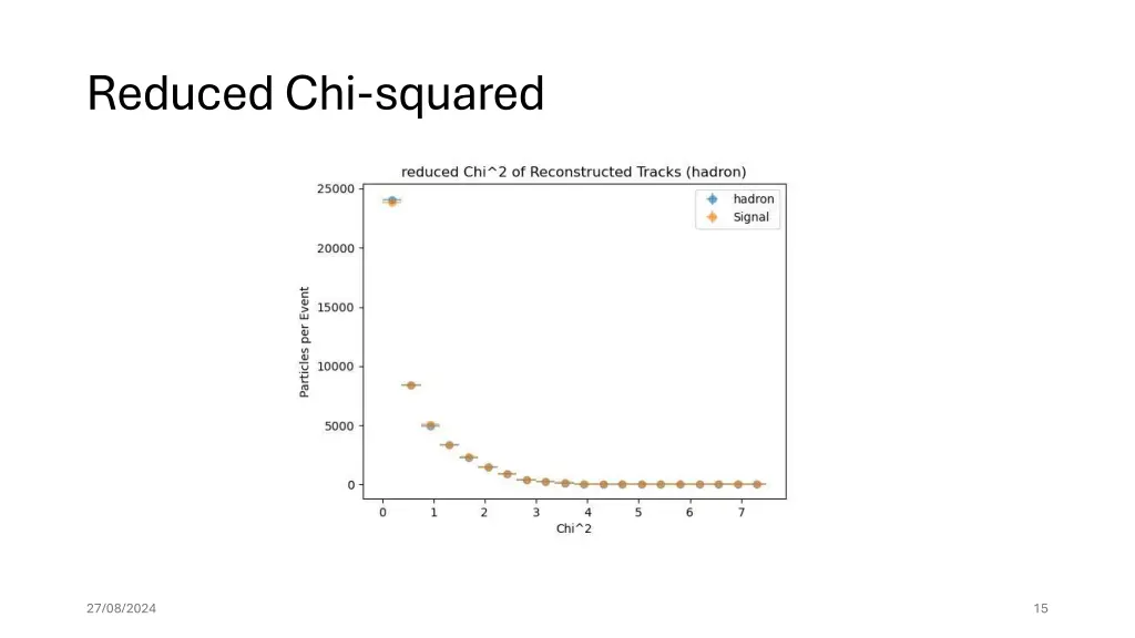 reduced chi squared