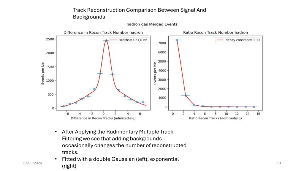 track reconstruction comparison between signal