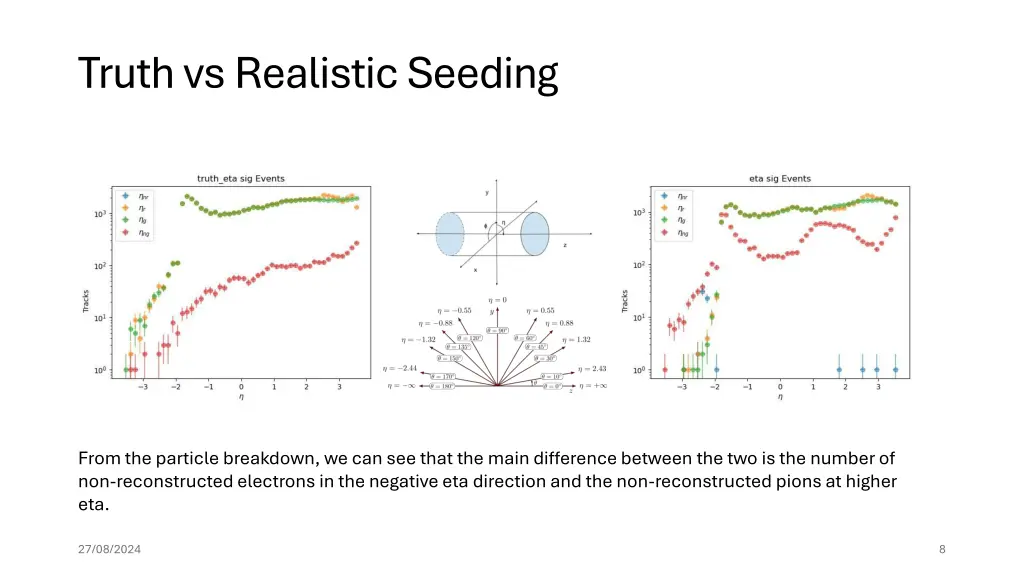 truth vs realistic seeding