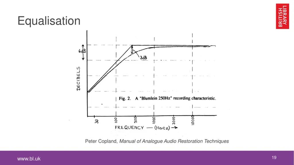 equalisation