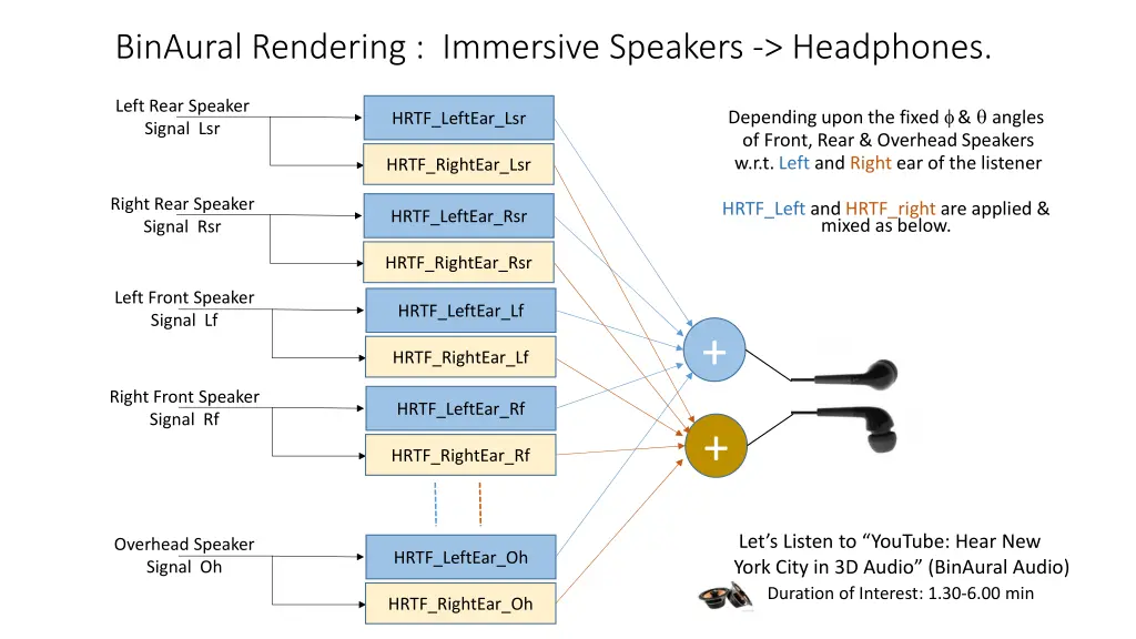 binaural rendering immersive speakers headphones