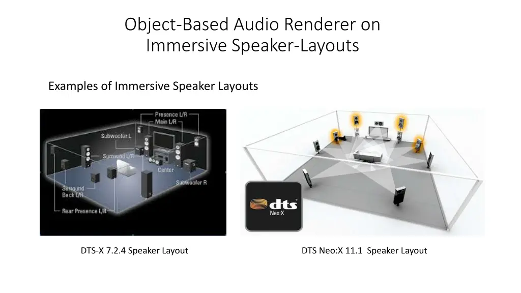 object based audio renderer on immersive speaker