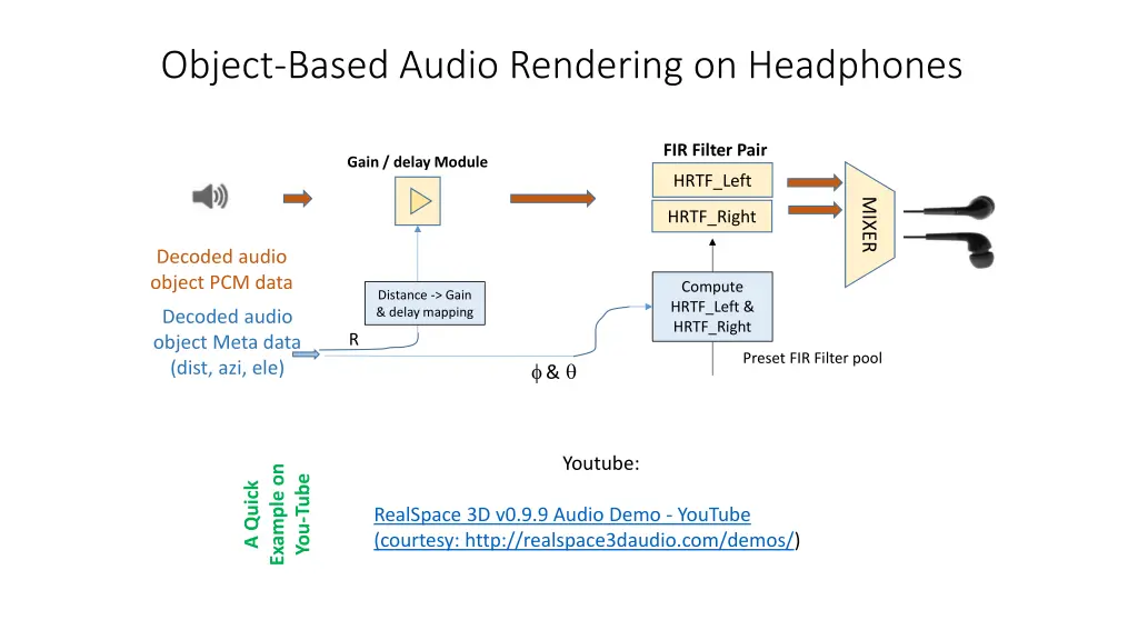 object based audio rendering on headphones 2