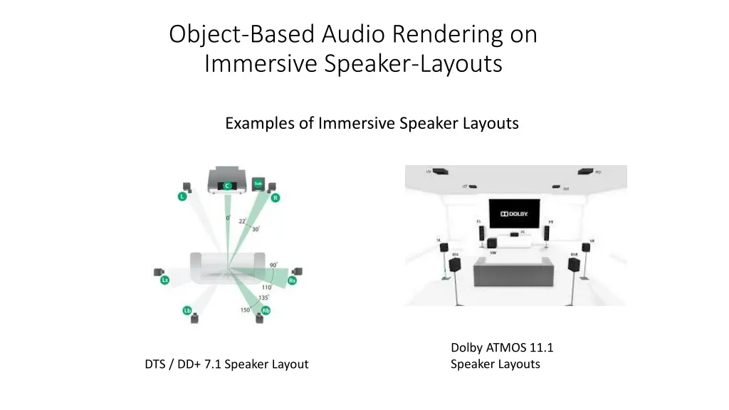 object based audio rendering on immersive speaker