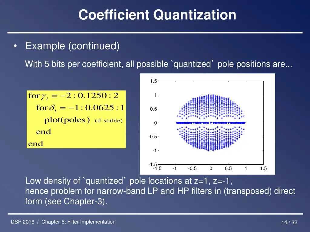 coefficient quantization 2