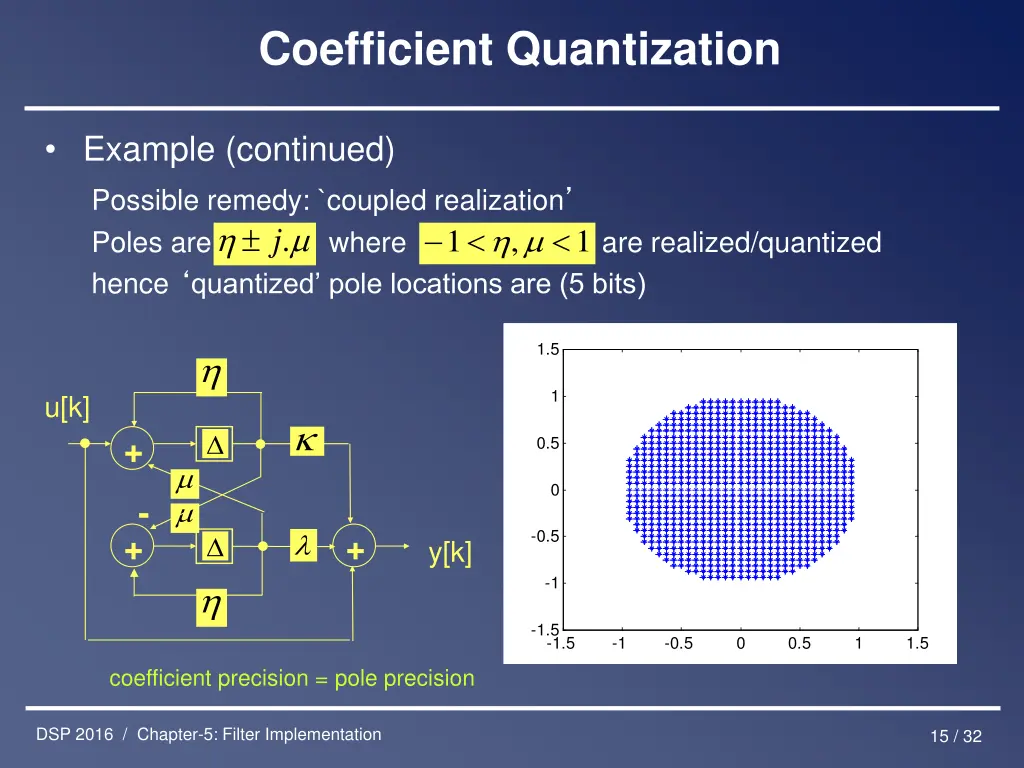 coefficient quantization 3