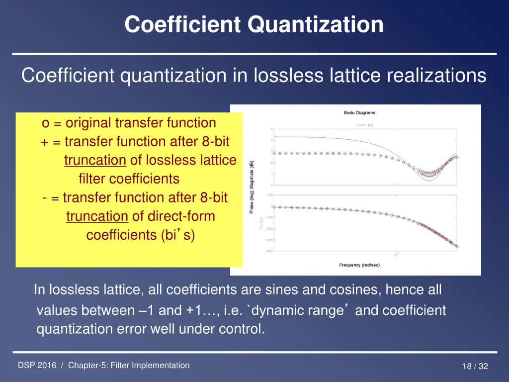 coefficient quantization 6