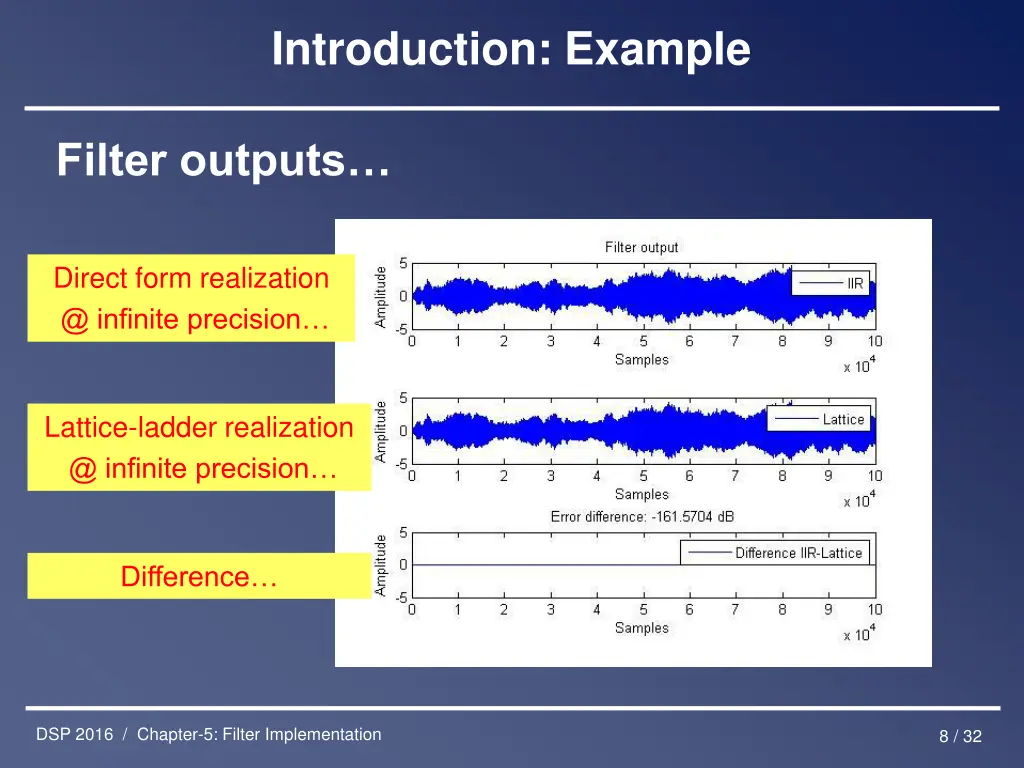 introduction example 1