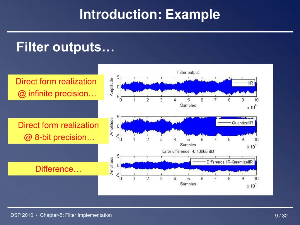 introduction example 2