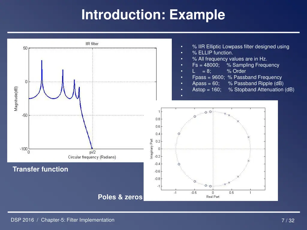 introduction example