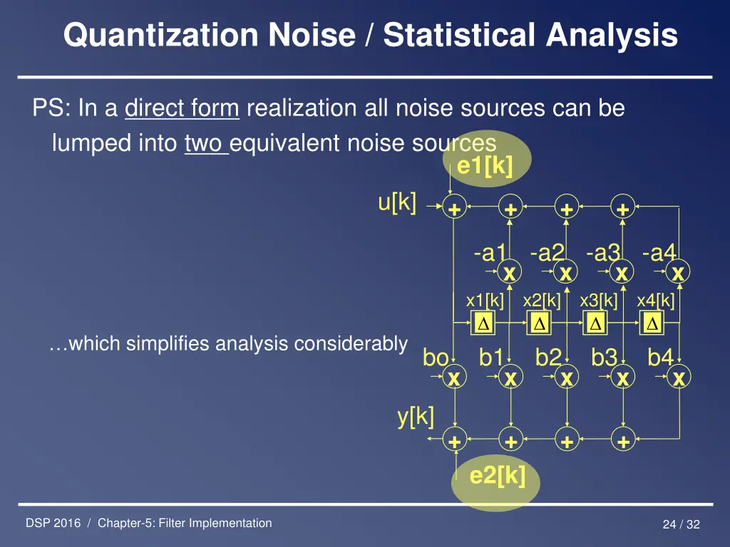 quantization noise statistical analysis 4