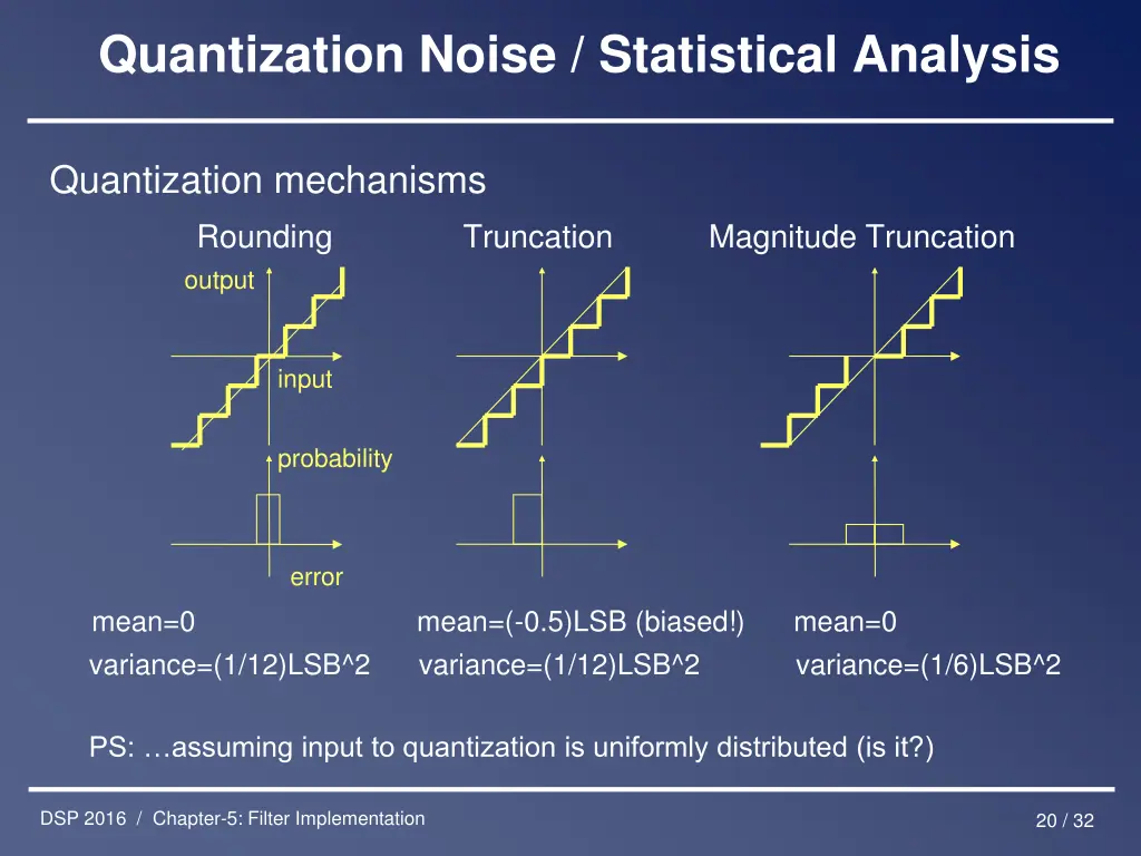 quantization noise statistical analysis