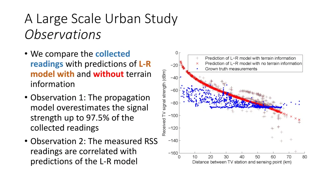 a large scale urban study observations