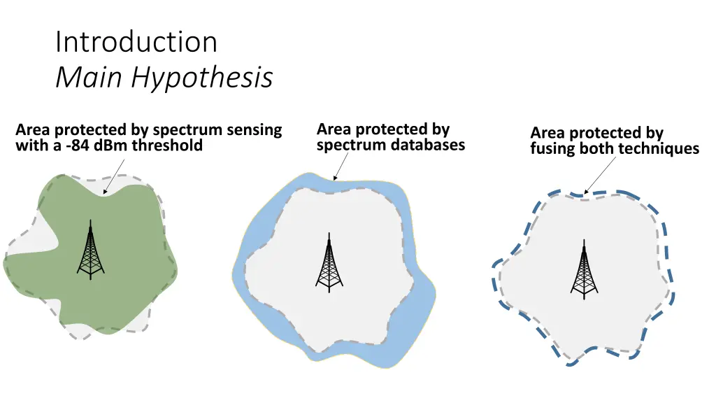 introduction main hypothesis