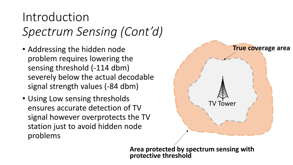 introduction spectrum sensing cont d