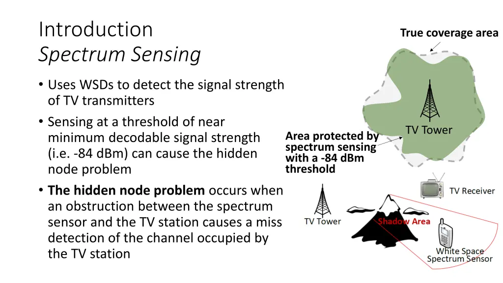 introduction spectrum sensing