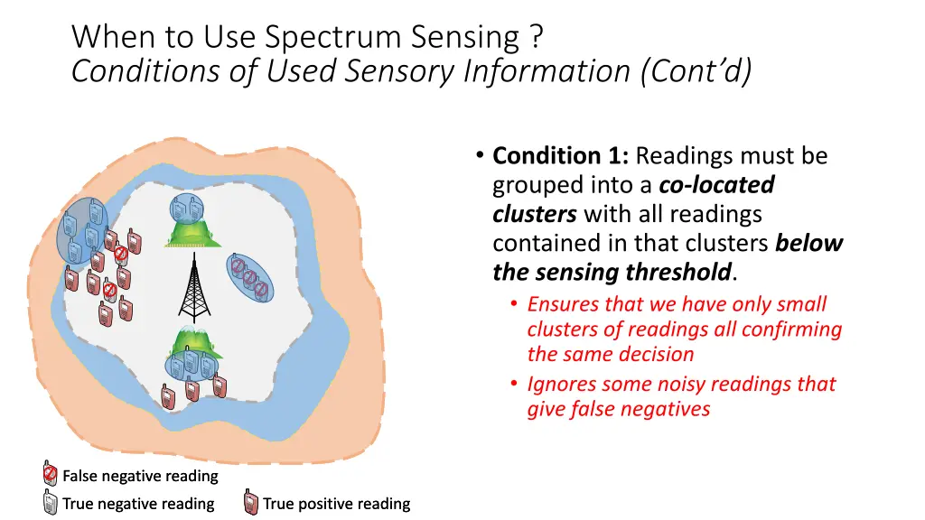 when to use spectrum sensing conditions of used